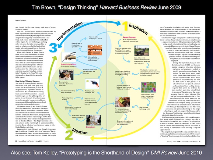 Design Thinking for HEA.017