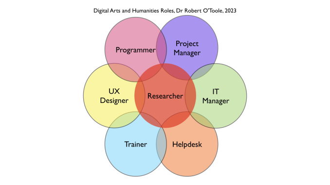 Digital Humanities roles