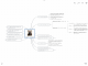 Screenshot of a mind map in Mindomo